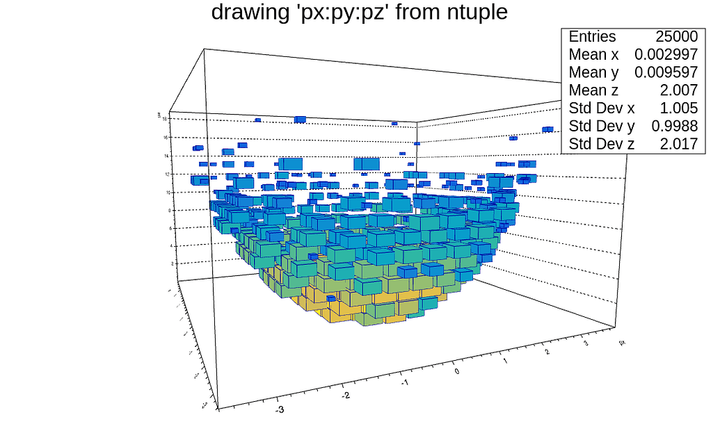 Logarithmic contents in 3D histogram - ROOT - ROOT Forum