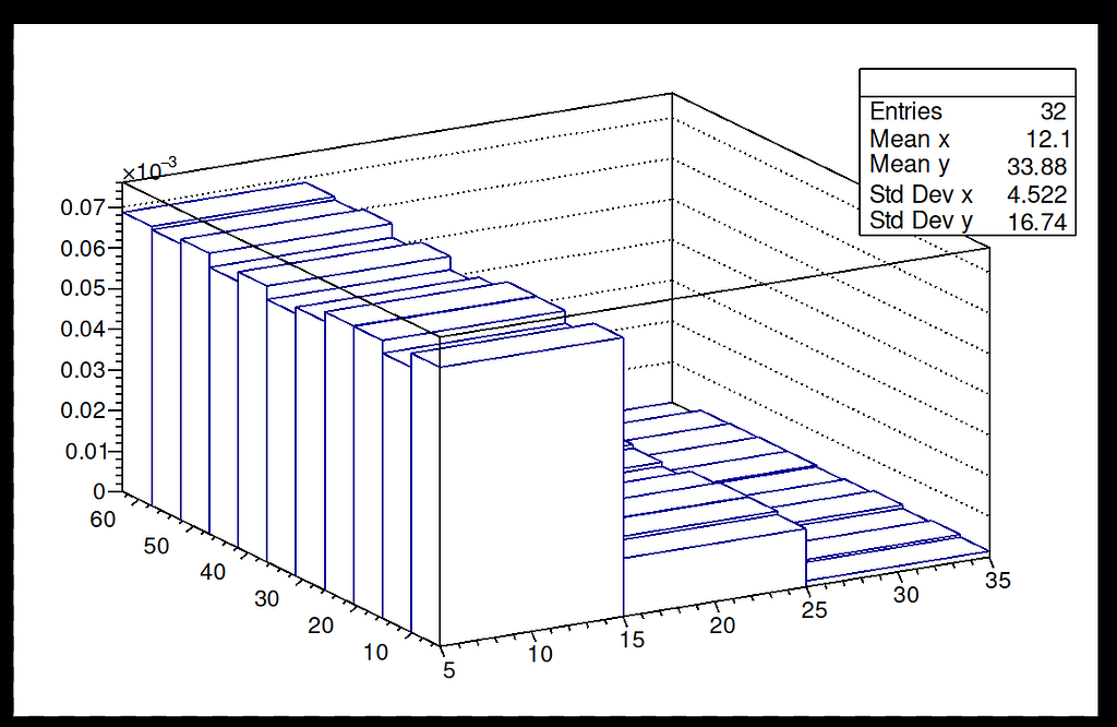 How to rotate the content in the figure? - ROOT - ROOT Forum