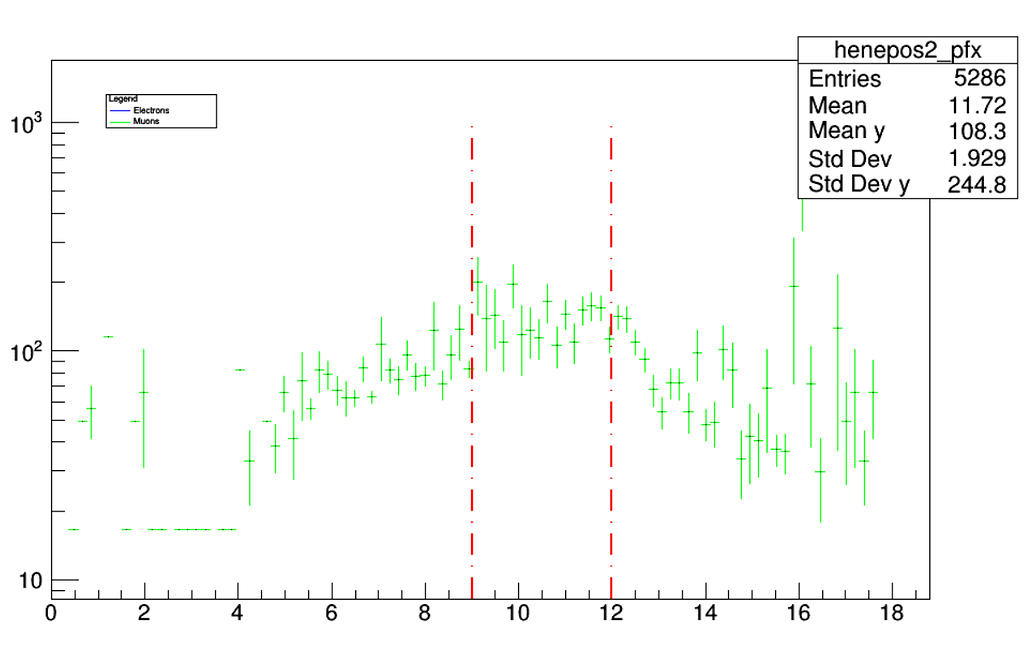 Tprofile plotting - ROOT - ROOT Forum