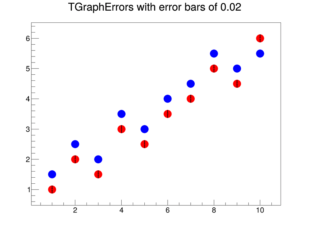 Error bars inside markers with draw("same") - ROOT - ROOT Forum