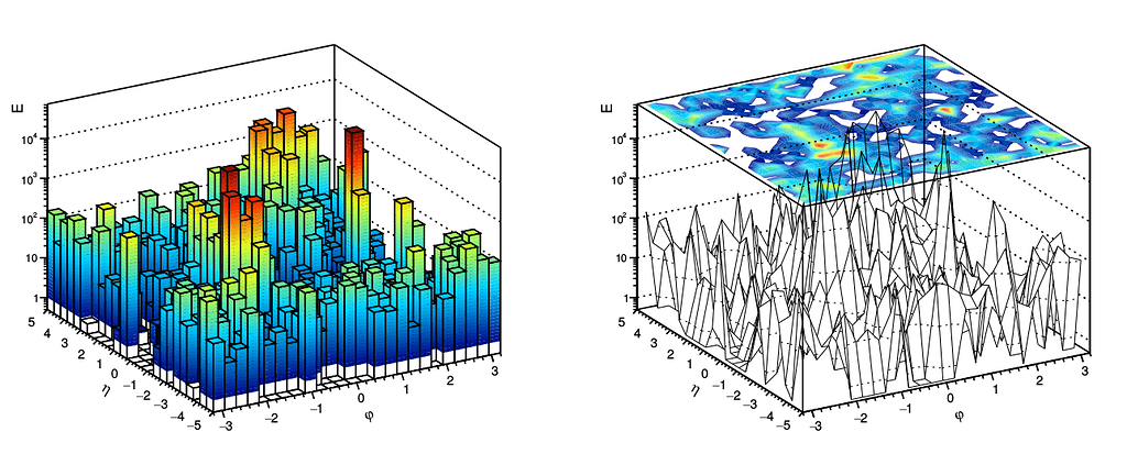 Additional filled contour plot on top of lego TH2F - ROOT - ROOT Forum