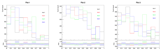 Plots123