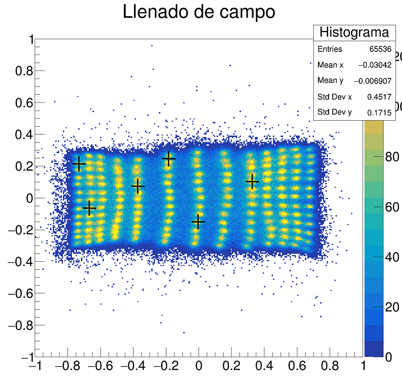 Draw scatterplot graph on top of 2D histogram - Newbie - ROOT Forum