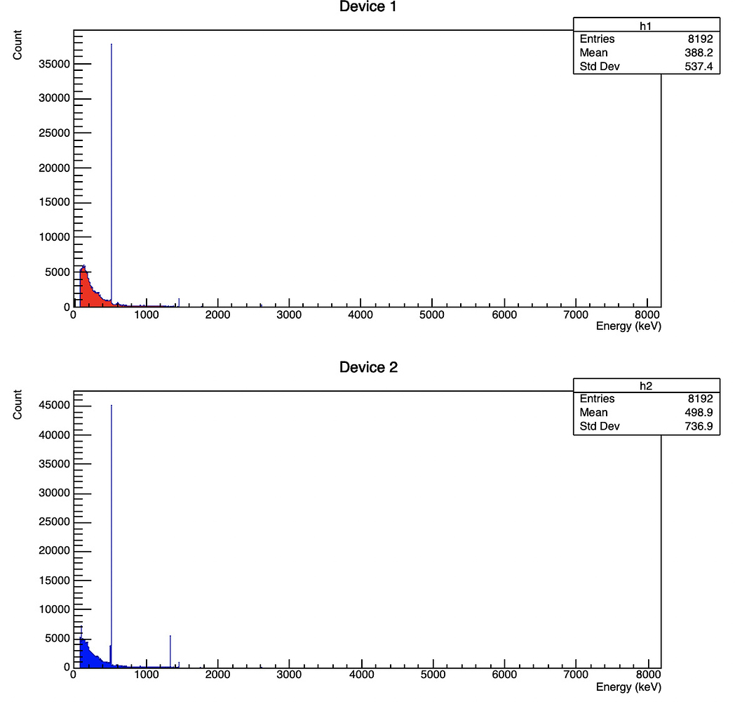 Draw histogram with special case - ROOT - ROOT Forum