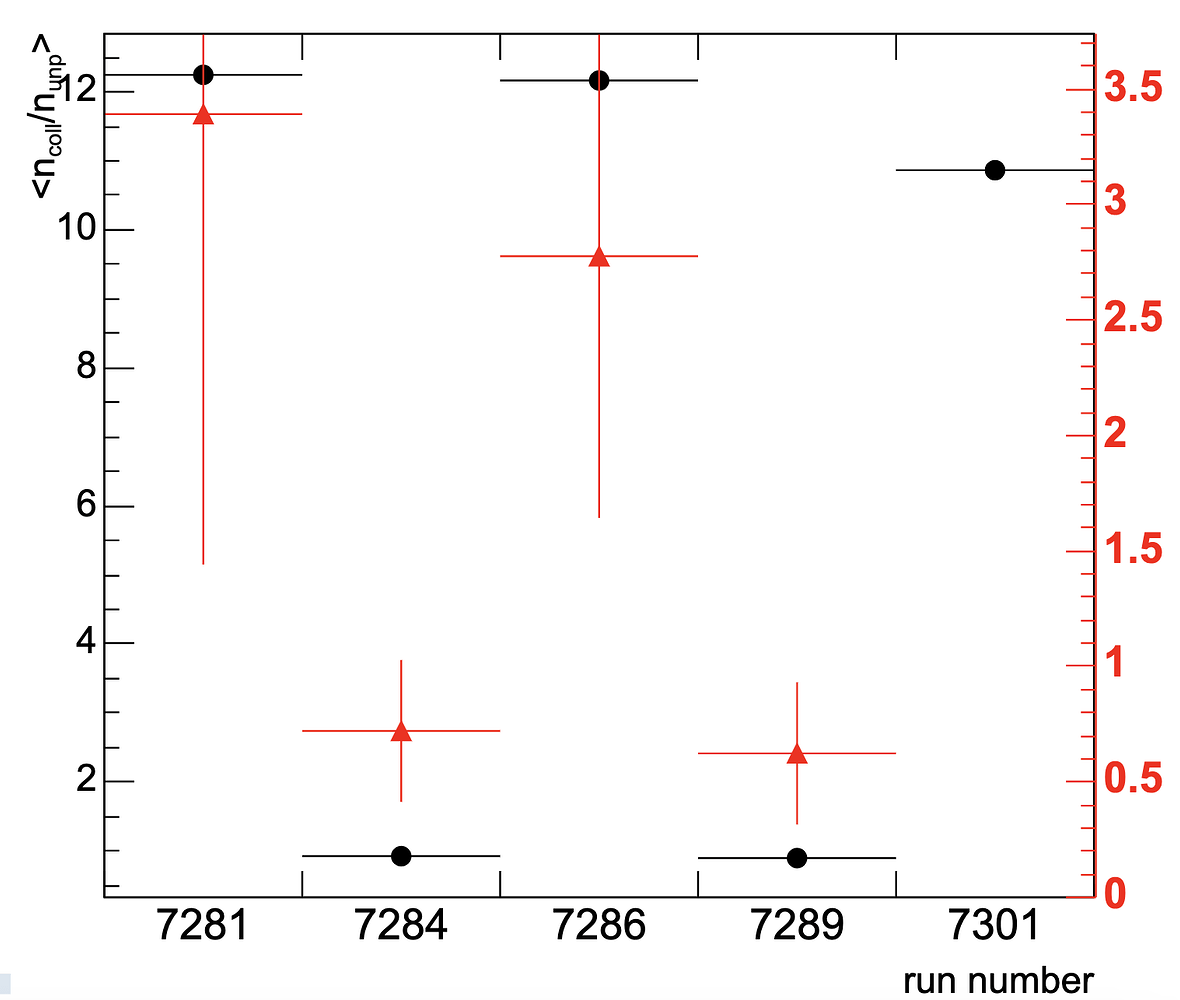 Two axis plot with negative points for second axis - ROOT - ROOT Forum