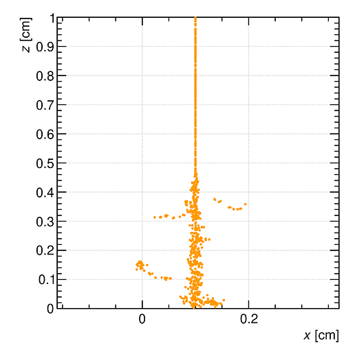 HEED_Ionization_Trail