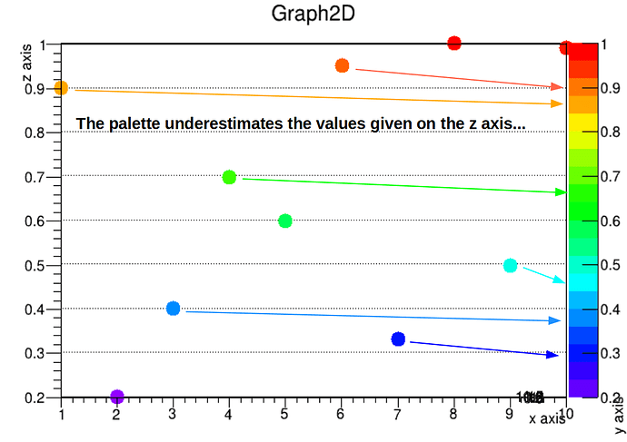 Test_Graph_2D_x_z__legend