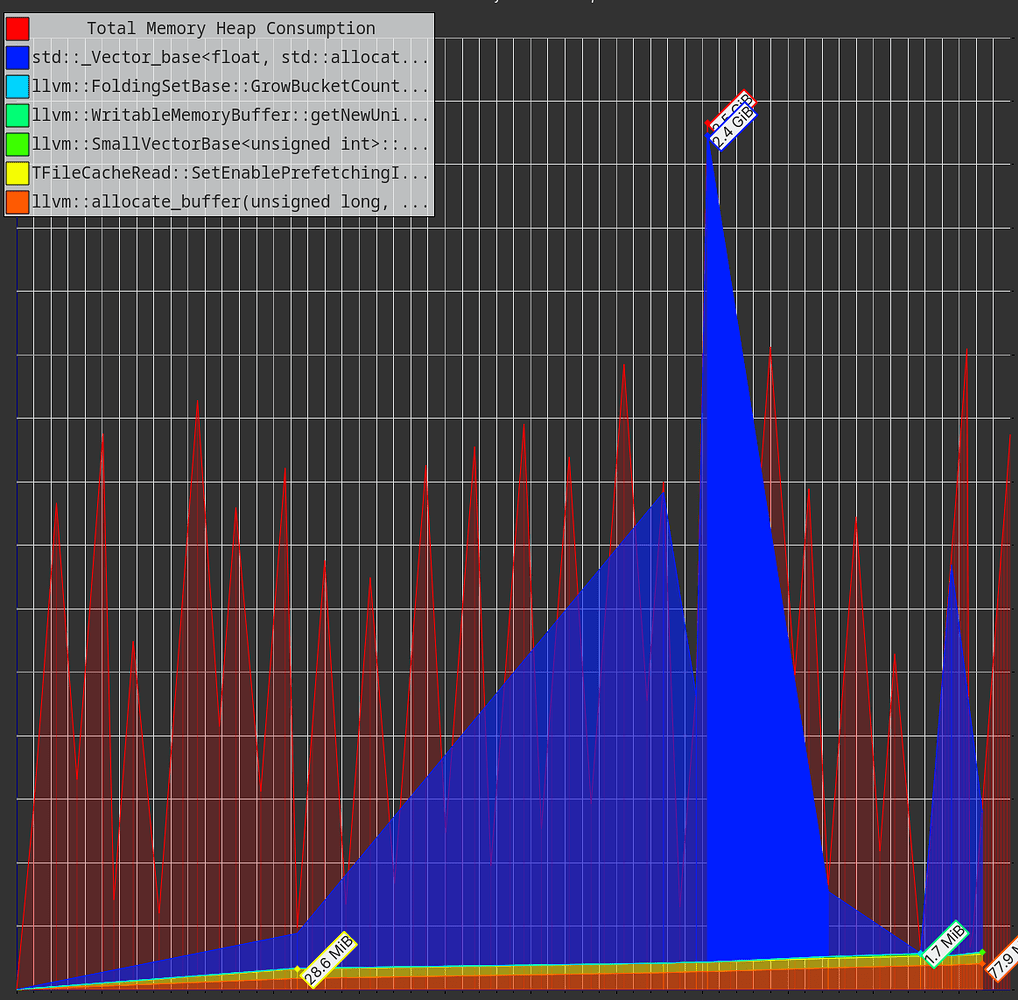 A memory leak with RDataFrame.AsNumpy() and vector - ROOT - ROOT Forum
