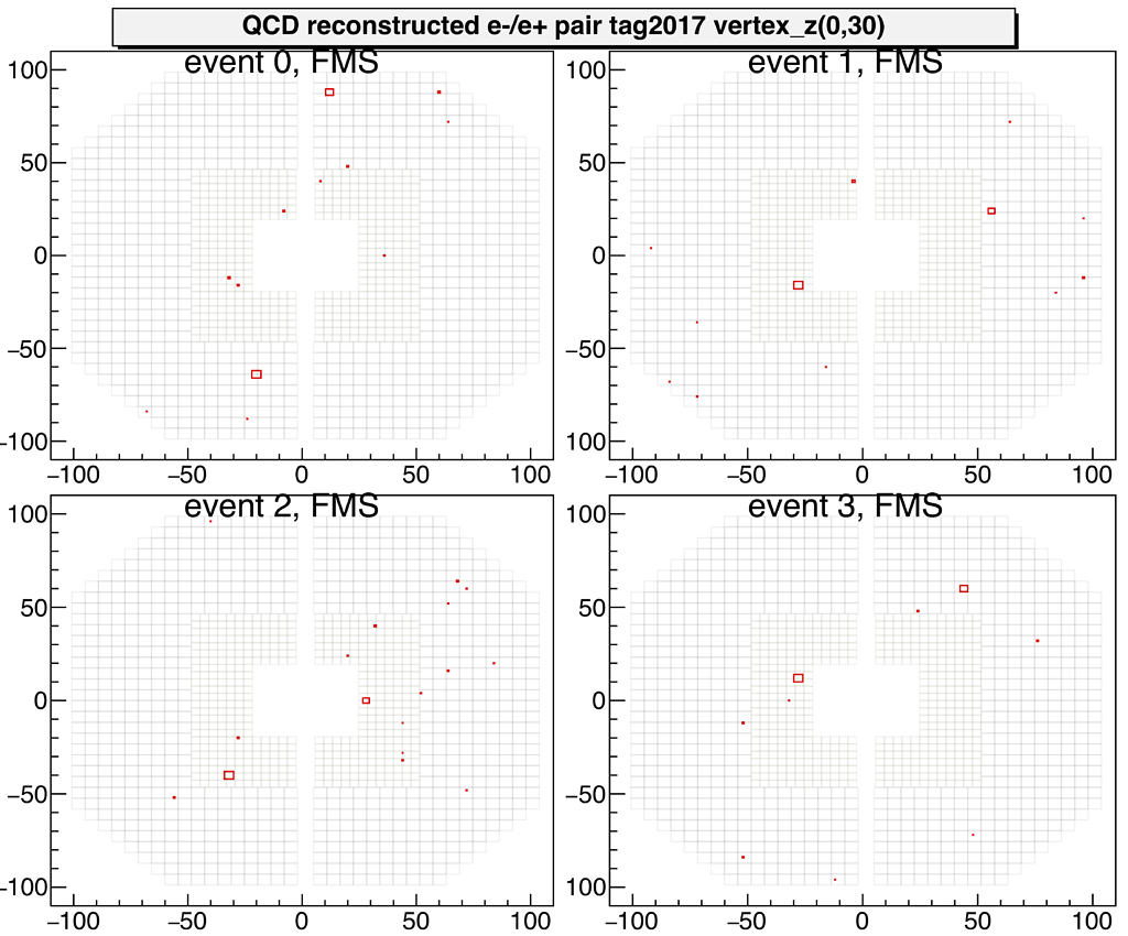 adjust-the-minimum-box-size-when-draw-2d-histogram-with-option-box