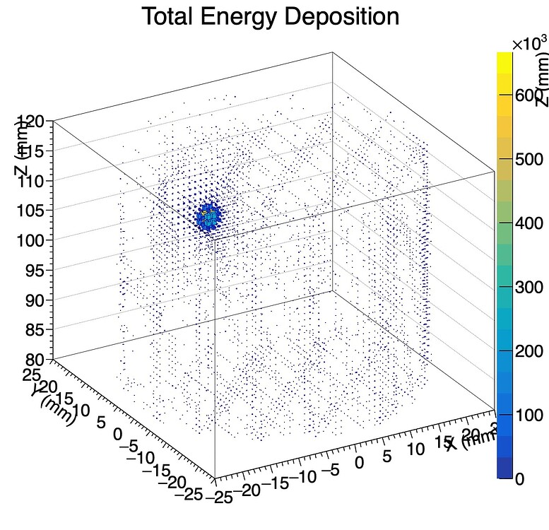 3D Histogram with Logarithmic Color Bar in PyRoot - Newbie - ROOT Forum