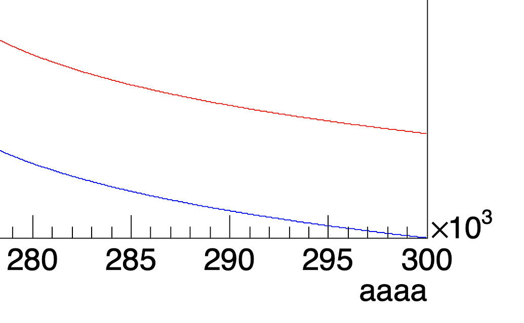 Can't get axes titles in TF1 - ROOT - ROOT Forum