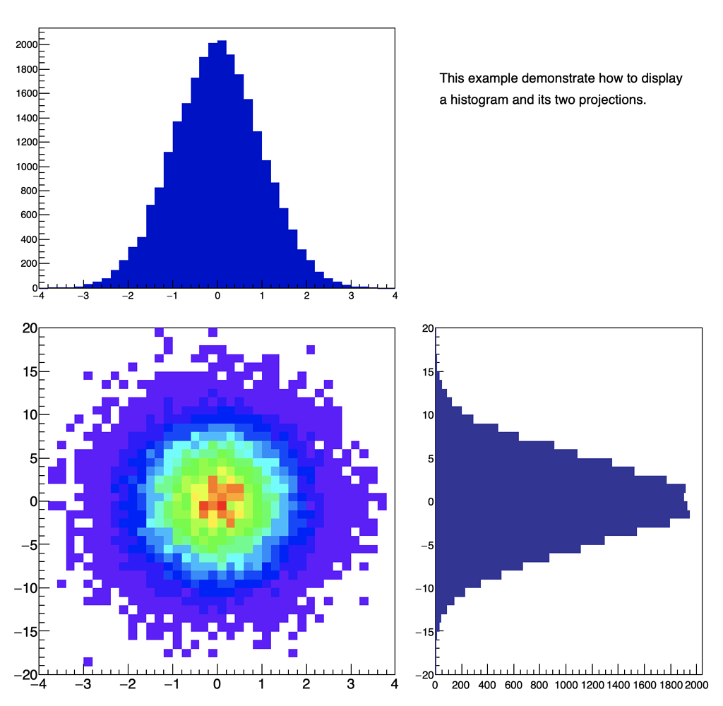 How to rotate a histogram TH1D or a gpad? - ROOT - ROOT Forum