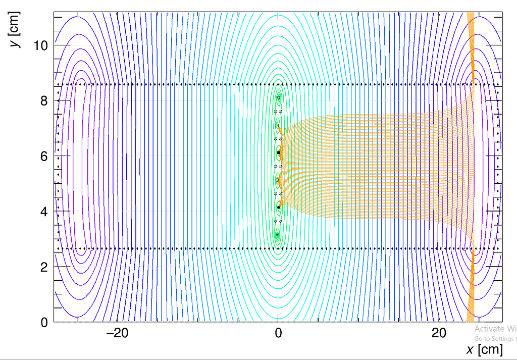 Problems in simulation of drift chamber - Garfield++ - ROOT Forum