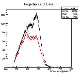 Data : Background 1