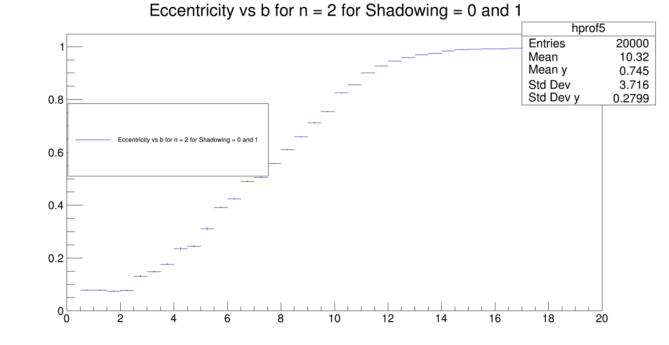 Ratio of two Tprofile histograms ROOT ROOT Forum