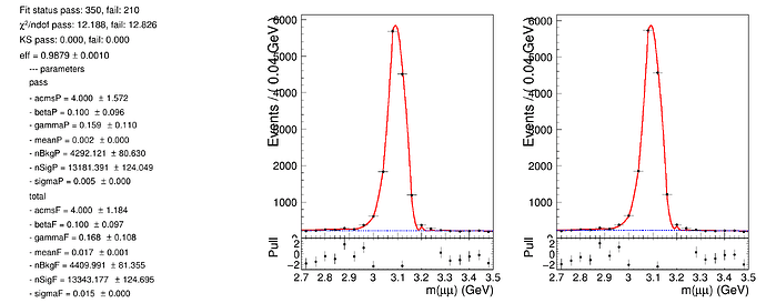 LCG_105_NUM_SoftID_DEN_TrackerMuons_PV_1