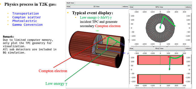 EventDisplay