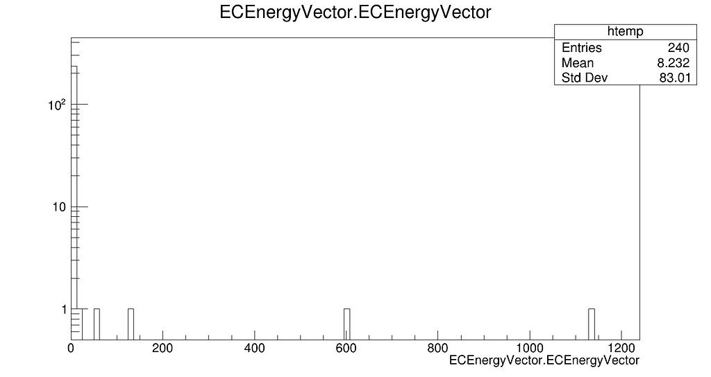 How to read a std::vector values stored in TTree branch? - Newbie ...