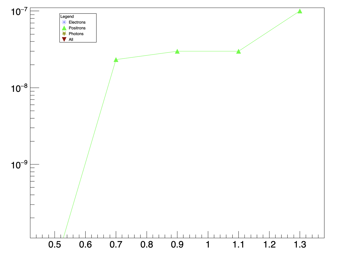Asimmetric tgraph error - ROOT - ROOT Forum