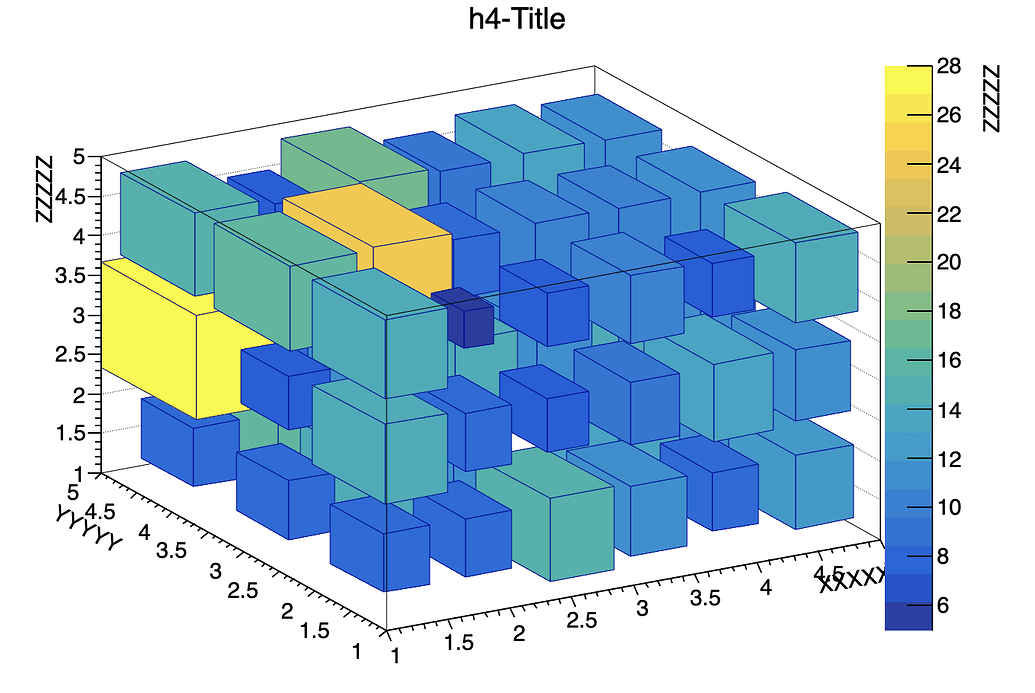 [Z (bad) label for palette axis in TH3D - ROOT - ROOT Forum