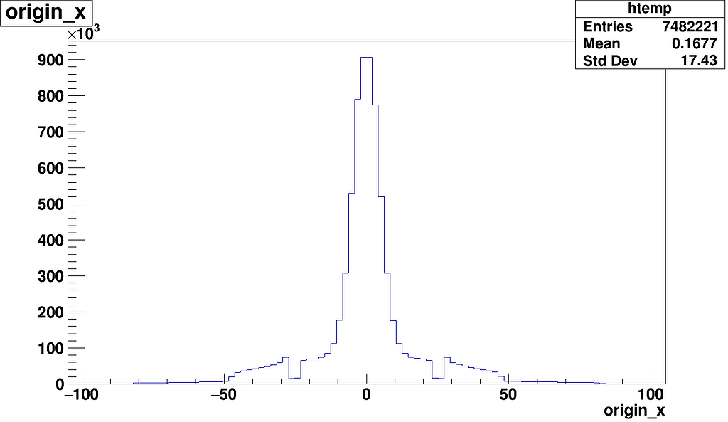 Old Tree branch to New Tree Branch ROOT ROOT Forum