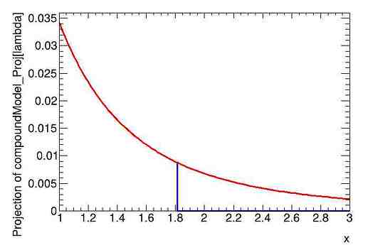 compound_exp_vs_lomax