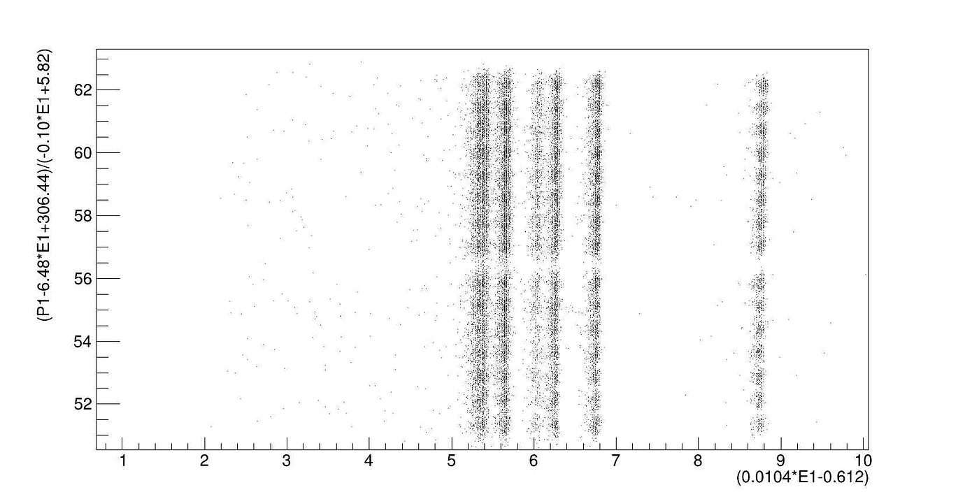 How to fill a new TH2F with two leaf from a root file - ROOT - ROOT Forum