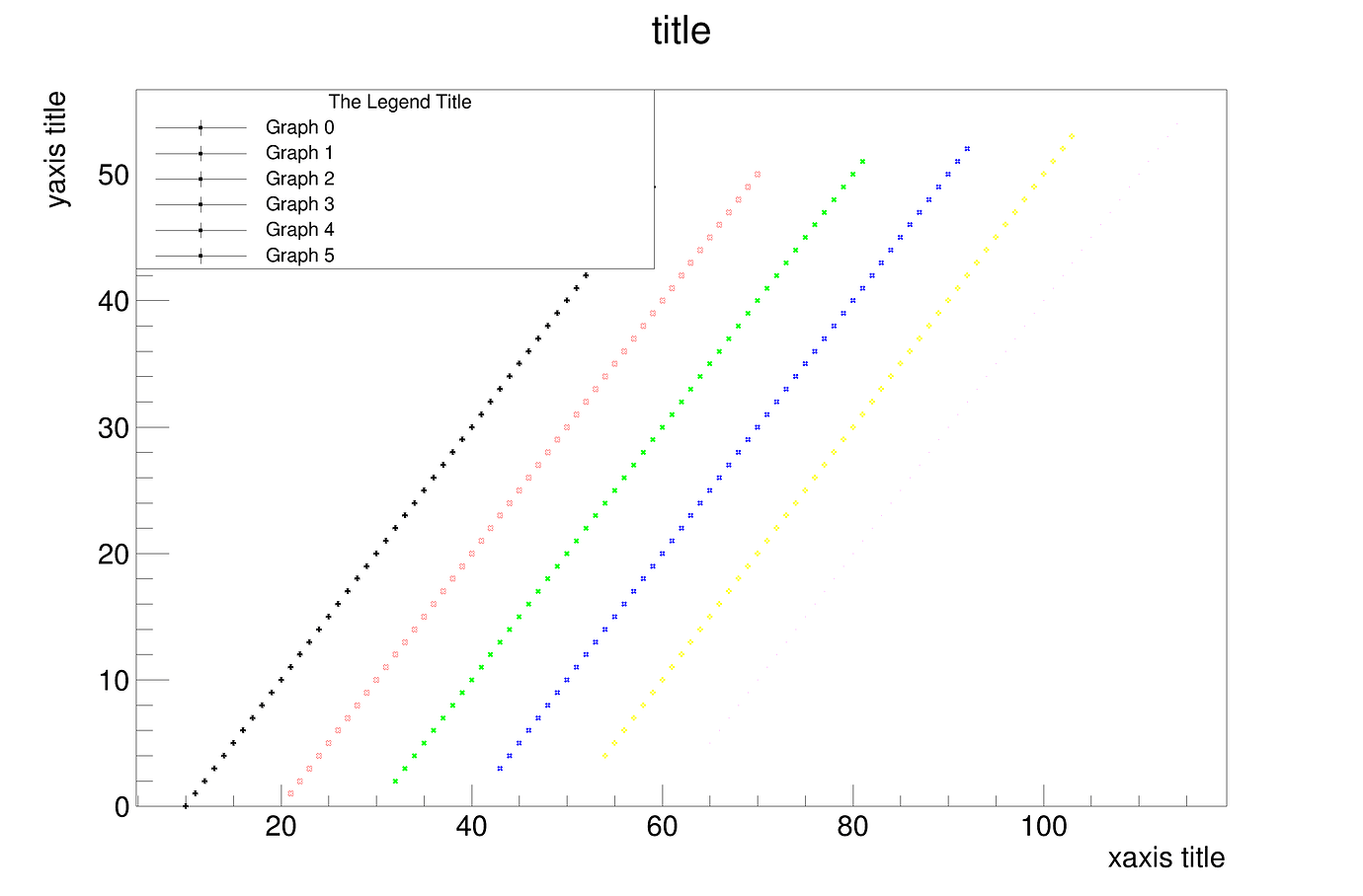 TLegend Not Displaying Color or Styleized Markers in MultiGraph - ROOT ...