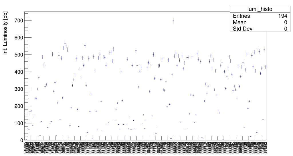 Get bin content from bin label ROOT ROOT Forum