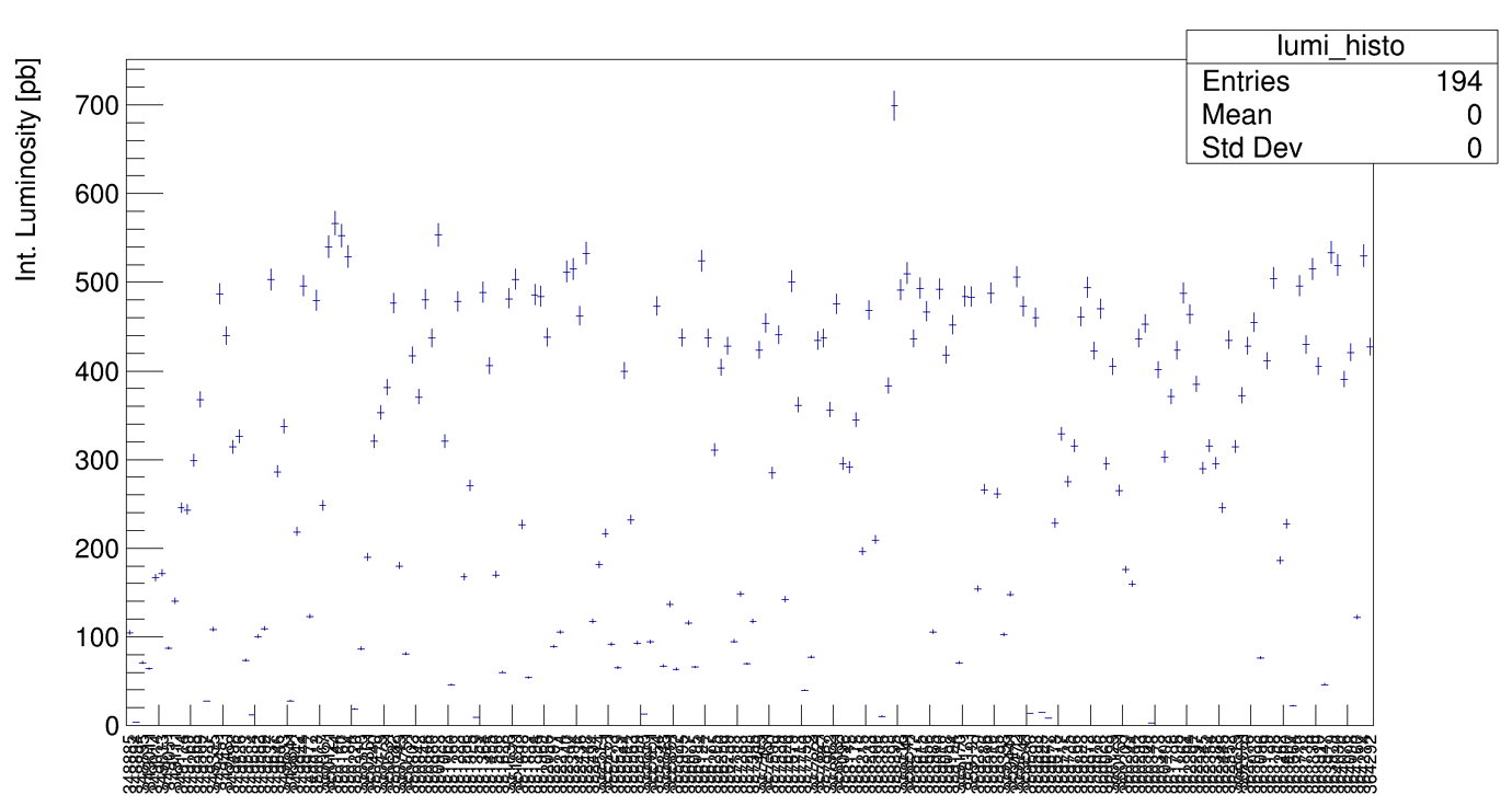 Get bin content from bin label ROOT ROOT Forum