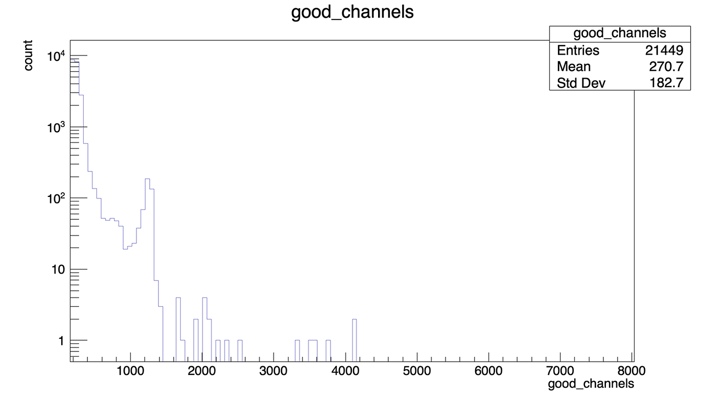 Loop over TTree speed improvement in PyROOT - ROOT - ROOT Forum