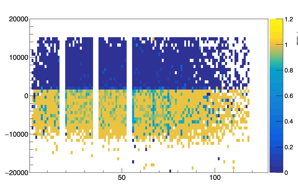 How to distinguish 0 from empty histogram bins ROOT ROOT Forum