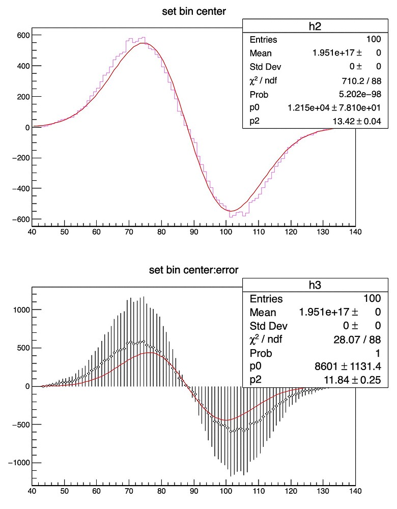 Problem in fitting same histogram - Newbie - ROOT Forum