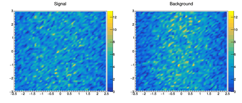 Some doubts on Contour Plots - ROOT - ROOT Forum