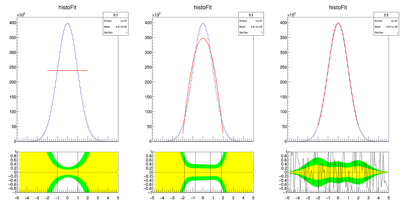 TRatioPlot confidence bands - limiting, asymmetry - Newbie - ROOT Forum