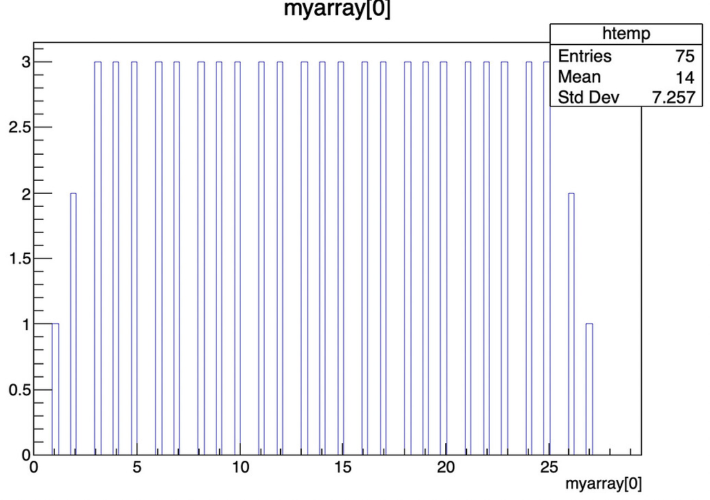 pyROOT not filling the tree correctly when the branch is array - ROOT ...