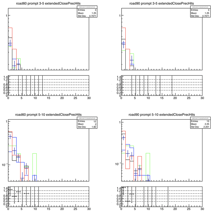 TRatioPlot interference - ROOT - ROOT Forum