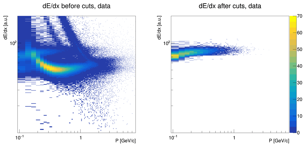Easy way to change granularity / resolution of TH2F plot - ROOT - ROOT ...