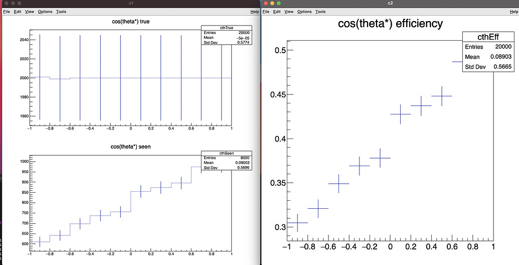 Position of vertical error bars in simple plot - ROOT - ROOT Forum