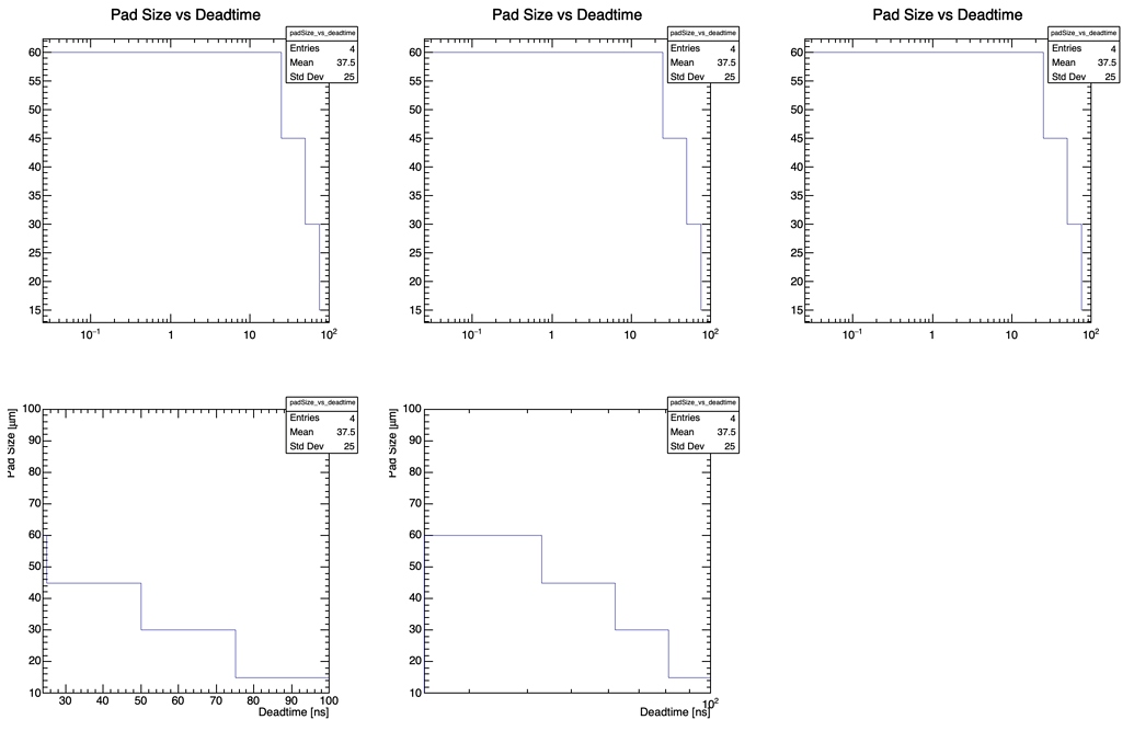 Draw histogram with logarithmic x-axis with custom range - ROOT - ROOT ...