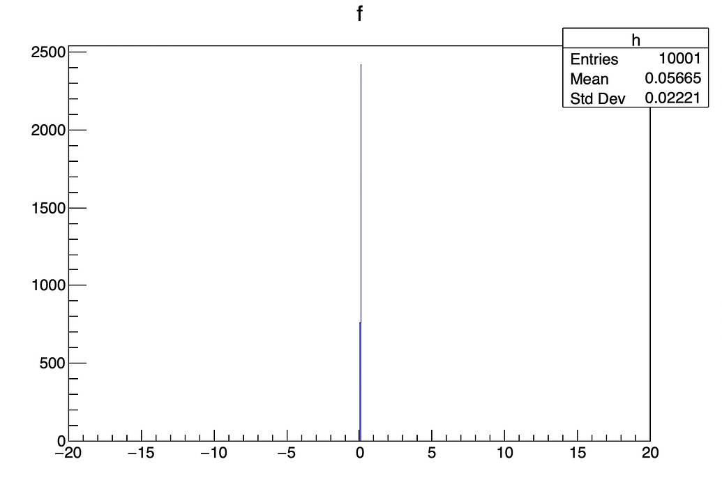 Problem to picture - ROOT - ROOT Forum
