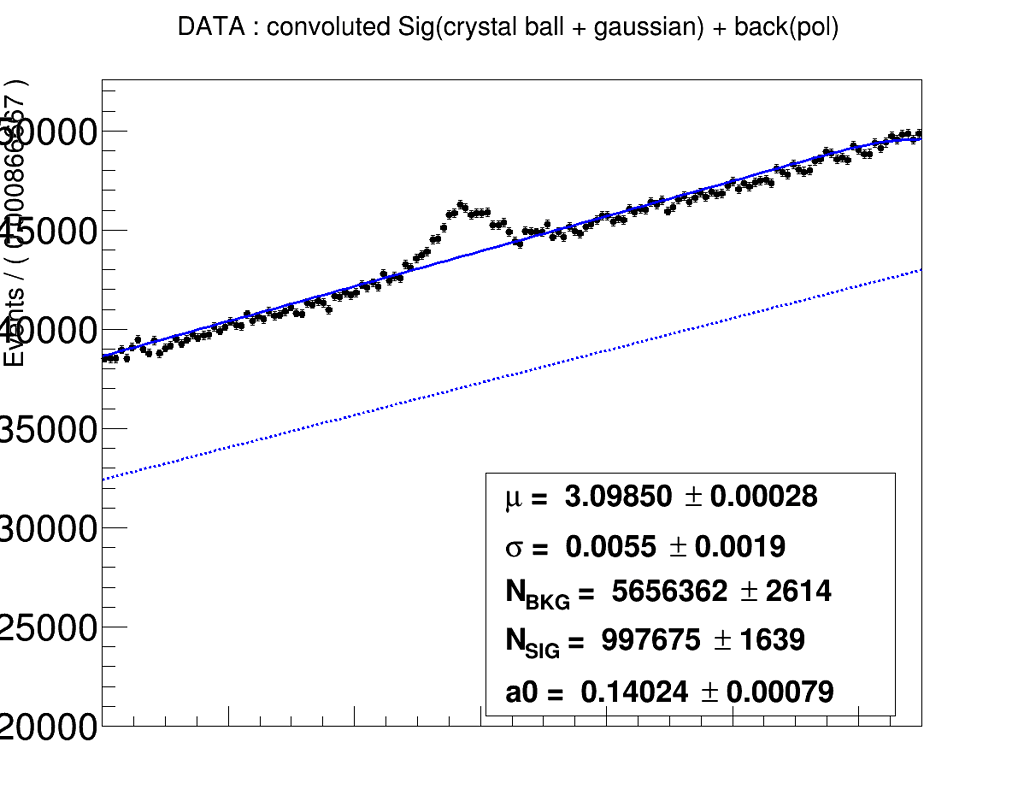 Convoluting Crystal Balll + Gaussian - Roofit And RooStats - ROOT Forum