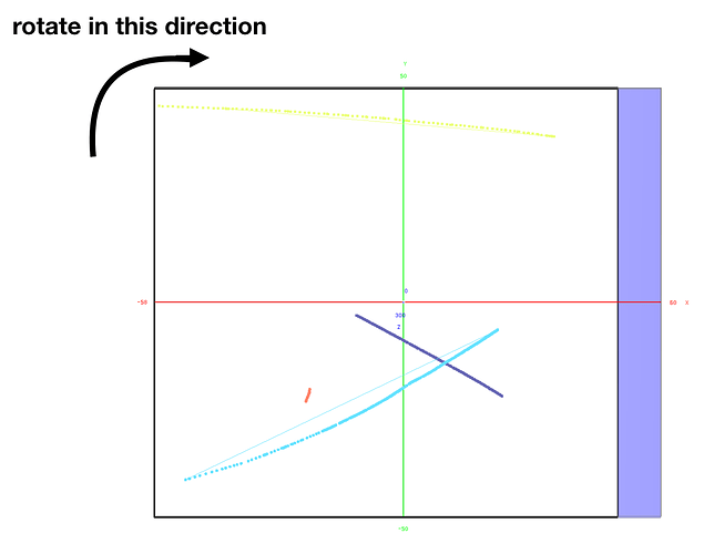 TorthoProjection