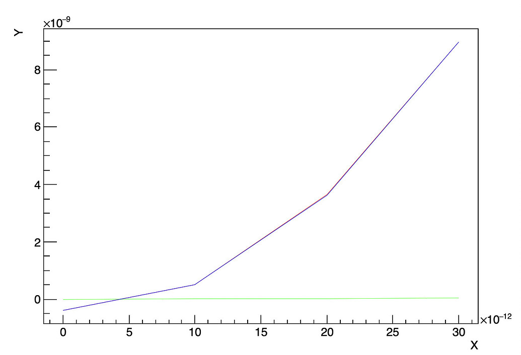 Plot multiple columns from txt file - ROOT - ROOT Forum