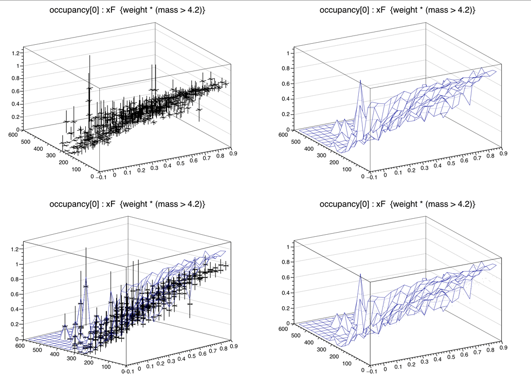 2D histogram fit draws to wrong scale - ROOT - ROOT Forum