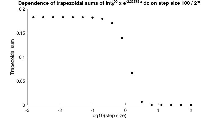 trapezoidal_sums