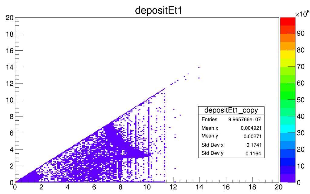 Modify the parameters of Histo2D in RDF - ROOT - ROOT Forum