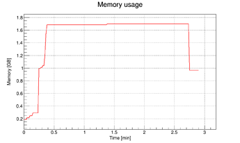 memory_usage_2e6_AutoFlush100k