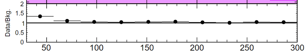 Vertical Error Bars - ROOT - ROOT Forum