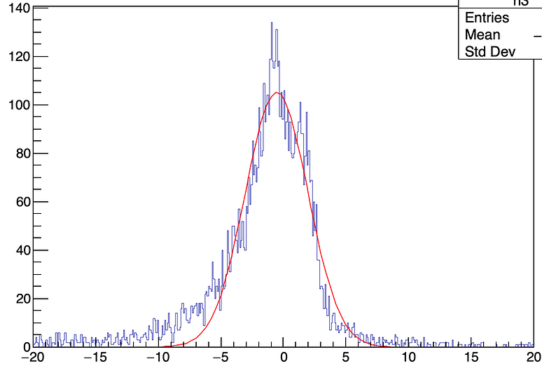 Integrate histogram - Newbie - ROOT Forum